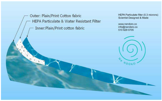 Rona-Utano Filtered  Fabric Mask-(H) Long