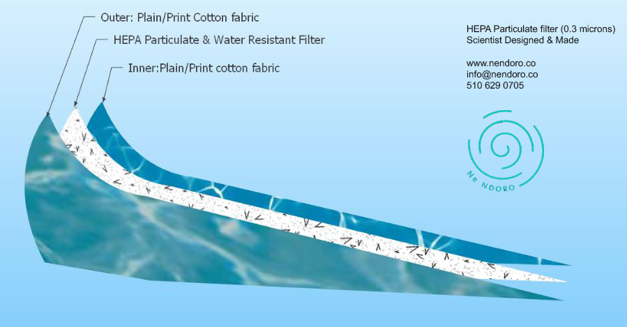 Rona-Utano Filtered Fabric Mask-(H) Long